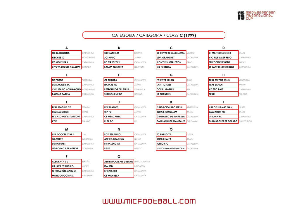 Grups Categoria C Infantil (U14)