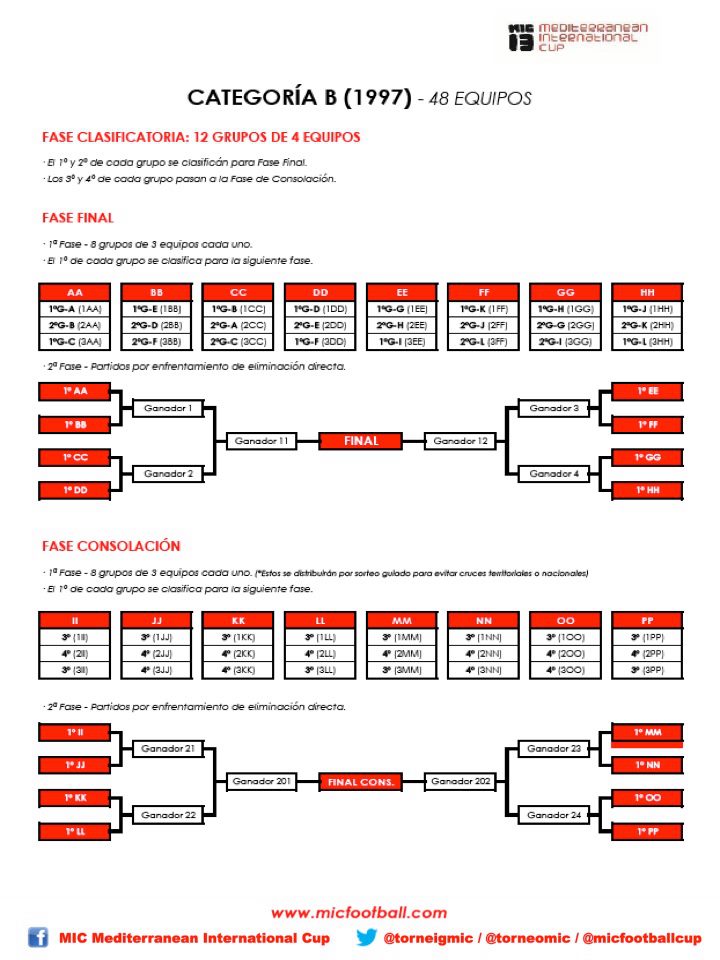 Encreuaments Categoria B Cadet (U16)